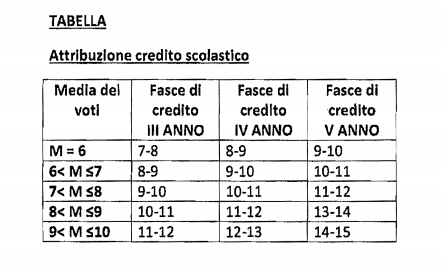 TABELLA CREDITO